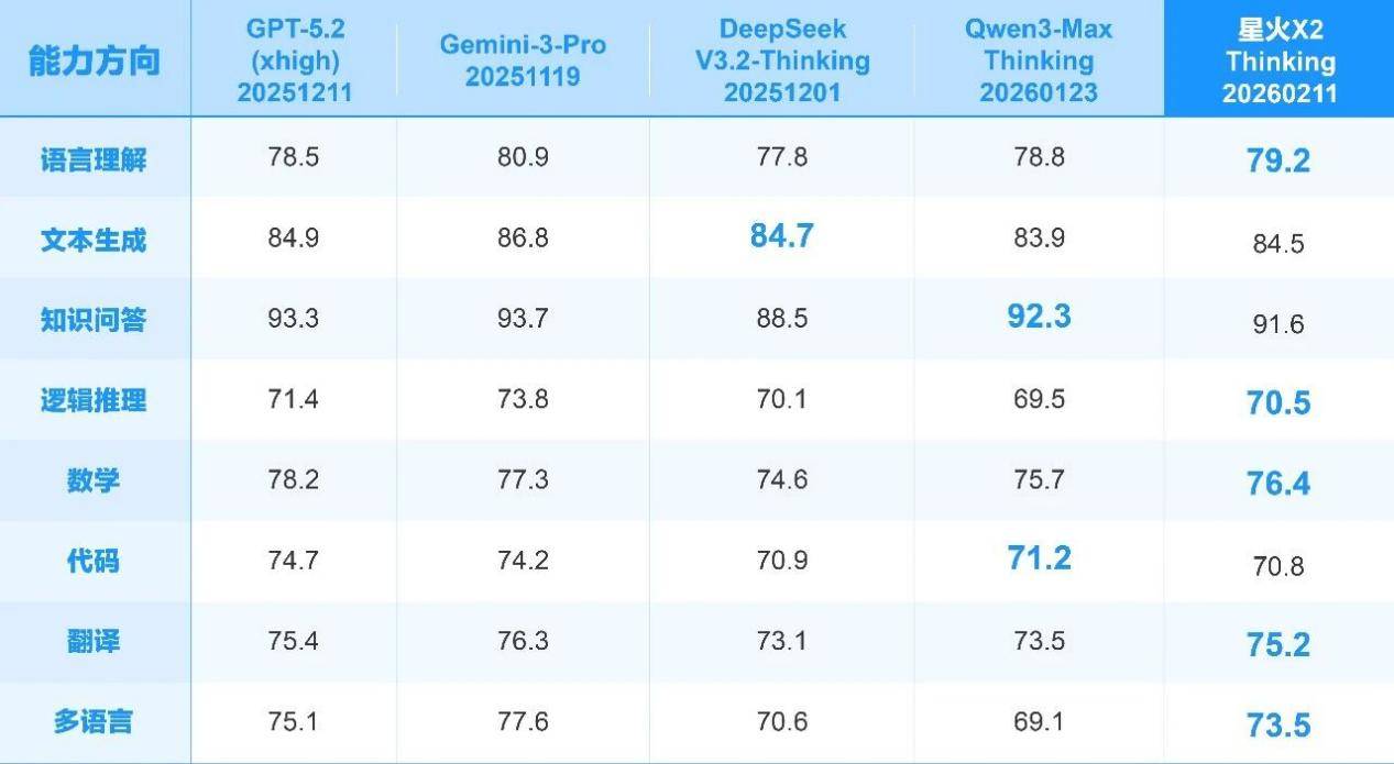 讯飞星火X2来了：基于全国产算力 、直面行业刚需硬核升级