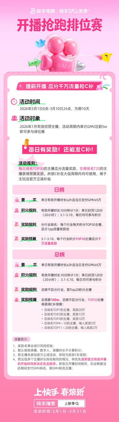 快手上新季激励加码：新品挂车、开播抢跑再瓜分千万流量及补贴