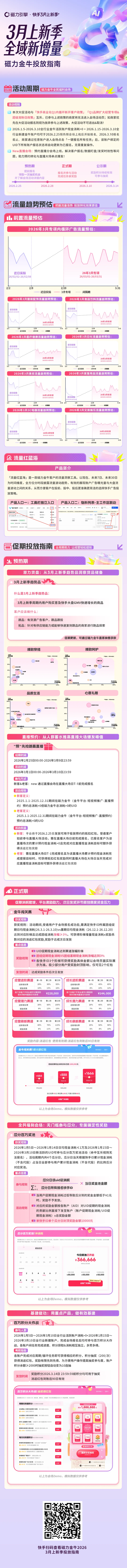 快手磁力金牛大促投放指南来袭，助力商家高效破局