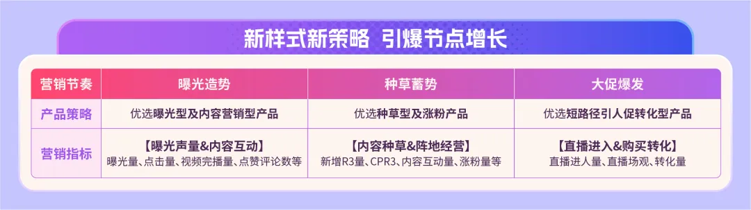 磁力引擎品牌广告节点焕新，多重升级助力经营增长