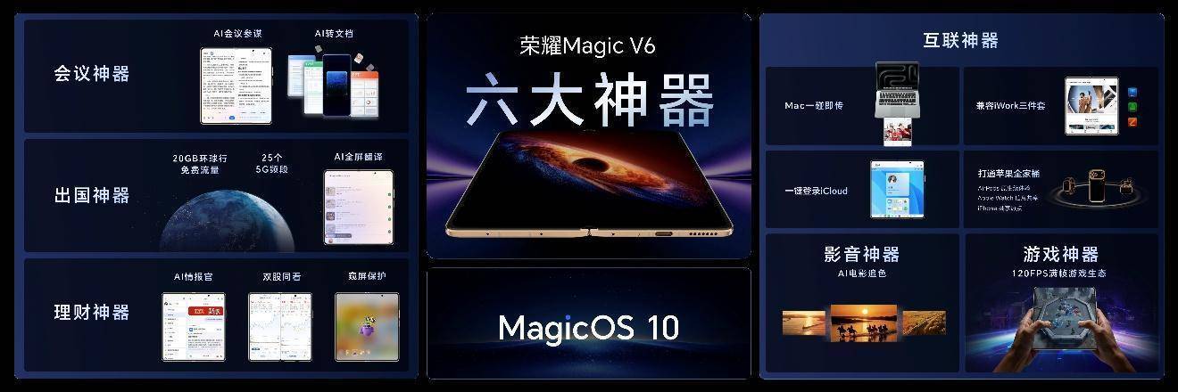 加速落地全球领先AI终端生态， 荣耀 Magic V6 重塑折叠屏智慧体验