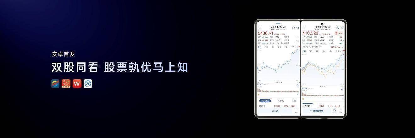 加速落地全球领先AI终端生态， 荣耀 Magic V6 重塑折叠屏智慧体验