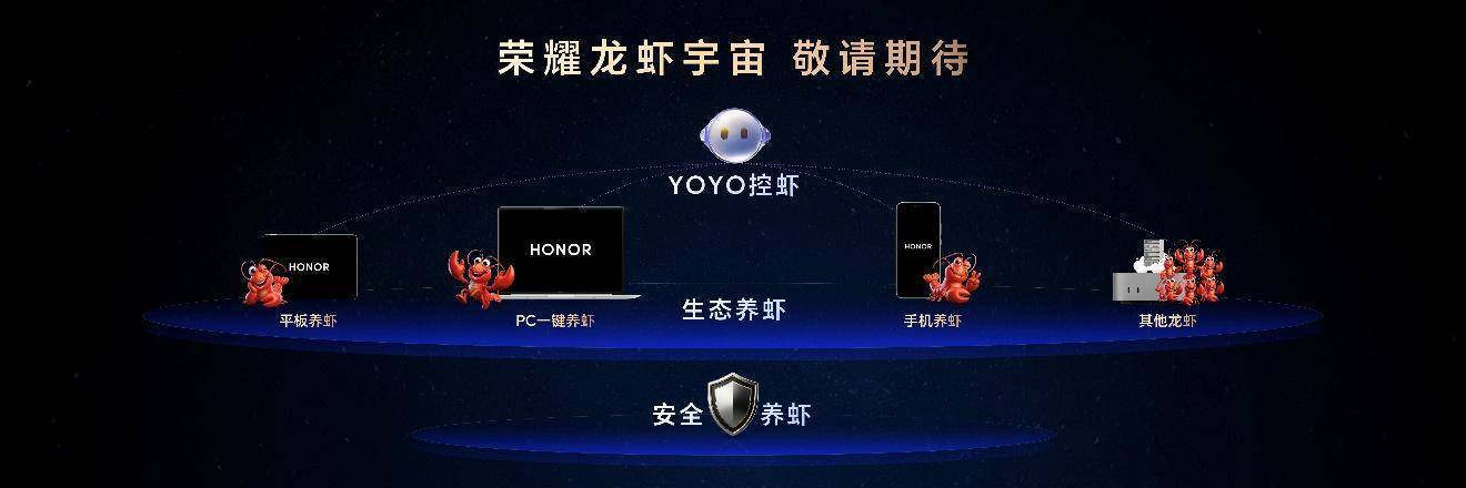 加速落地全球领先AI终端生态， 荣耀 Magic V6 重塑折叠屏智慧体验