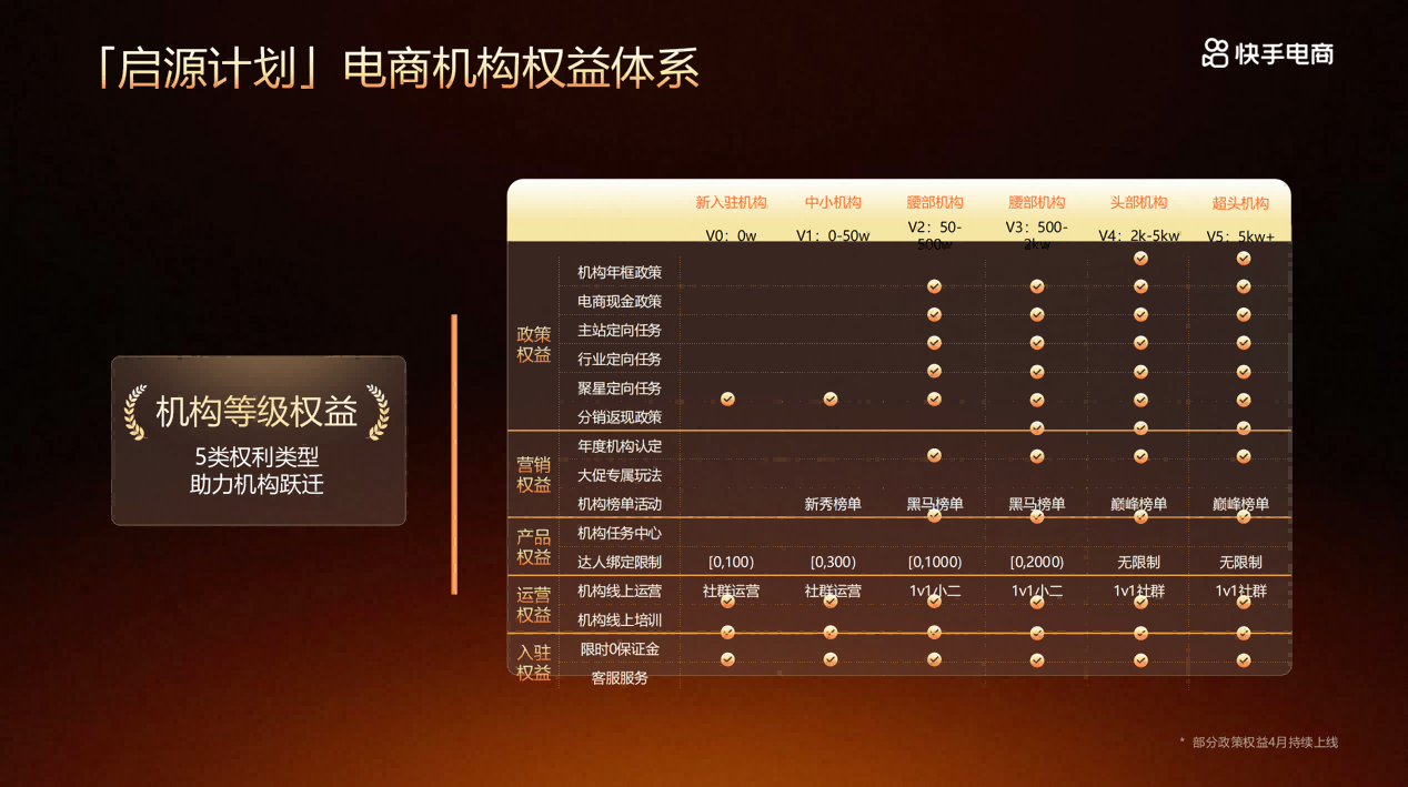 快手电商机构大会发布「启源计划」，揭秘2026增长新密码