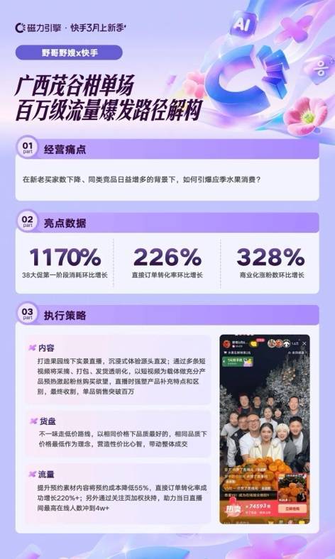 快手商家38上新季生意爆发，多维拆解增长解法