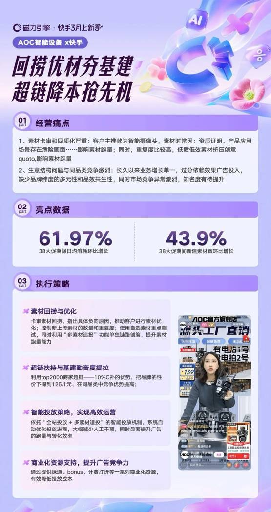 快手商家38上新季生意爆发，多维拆解增长解法