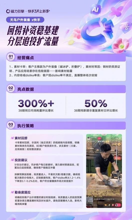 快手商家38上新季生意爆发，多维拆解增长解法