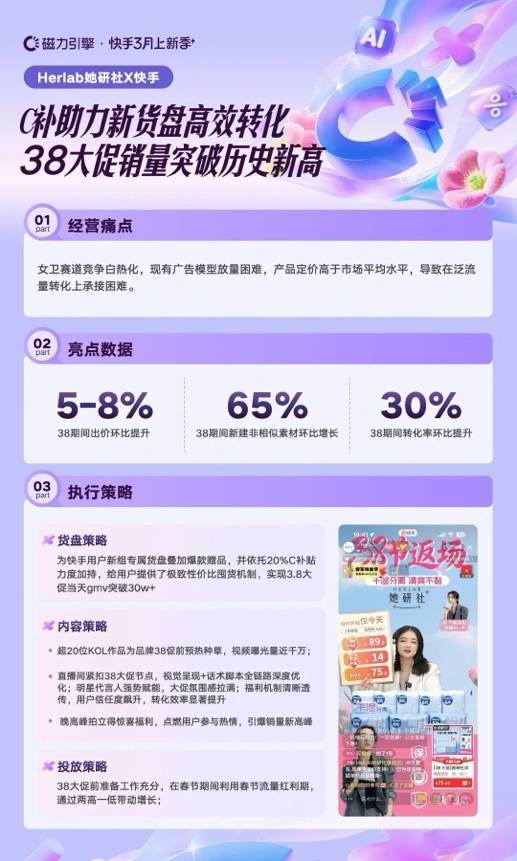 快手商家38上新季生意爆发，多维拆解增长解法