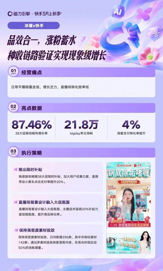 快手商家38上新季生意爆发，多维拆解增长解法