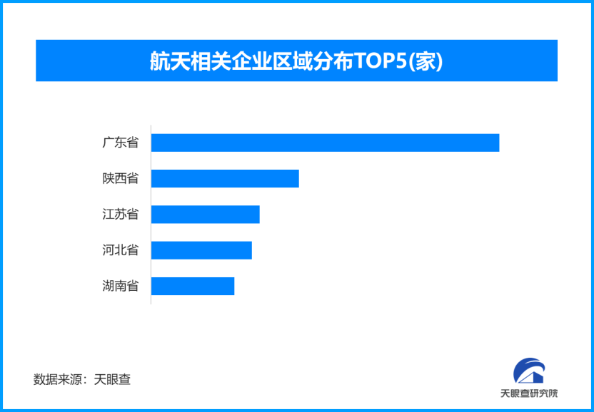 2025商业航天规模破万亿，现存航天相关企业超1.1万家