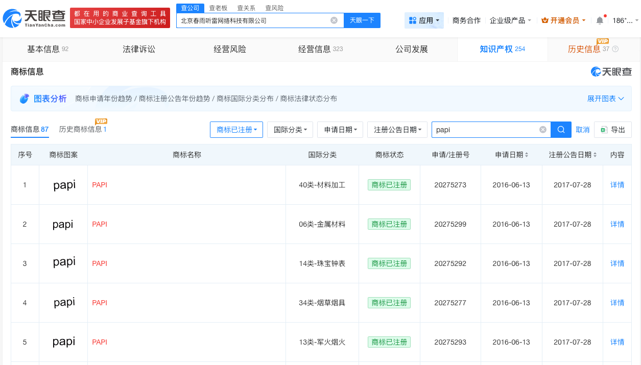 papitube已登记papi的热烈欢迎著作权
