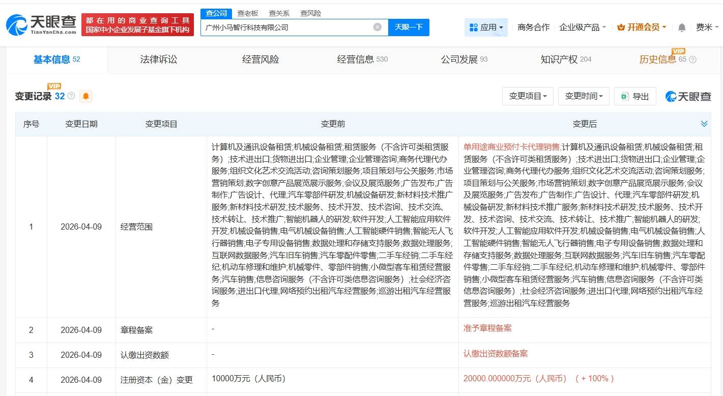 广州小马智行科技公司增资至2亿 增幅100%