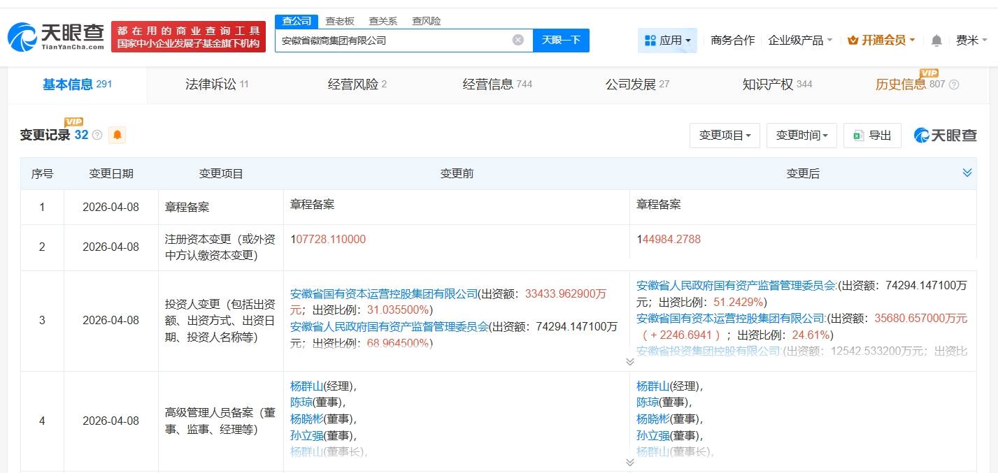 徽商集团增资至14.5亿 增幅约35%