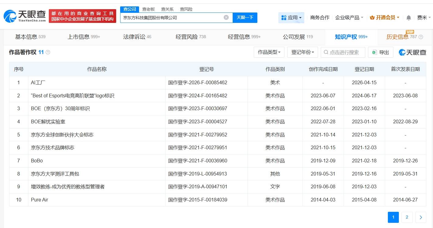 京东方登记AI工厂作品著作权