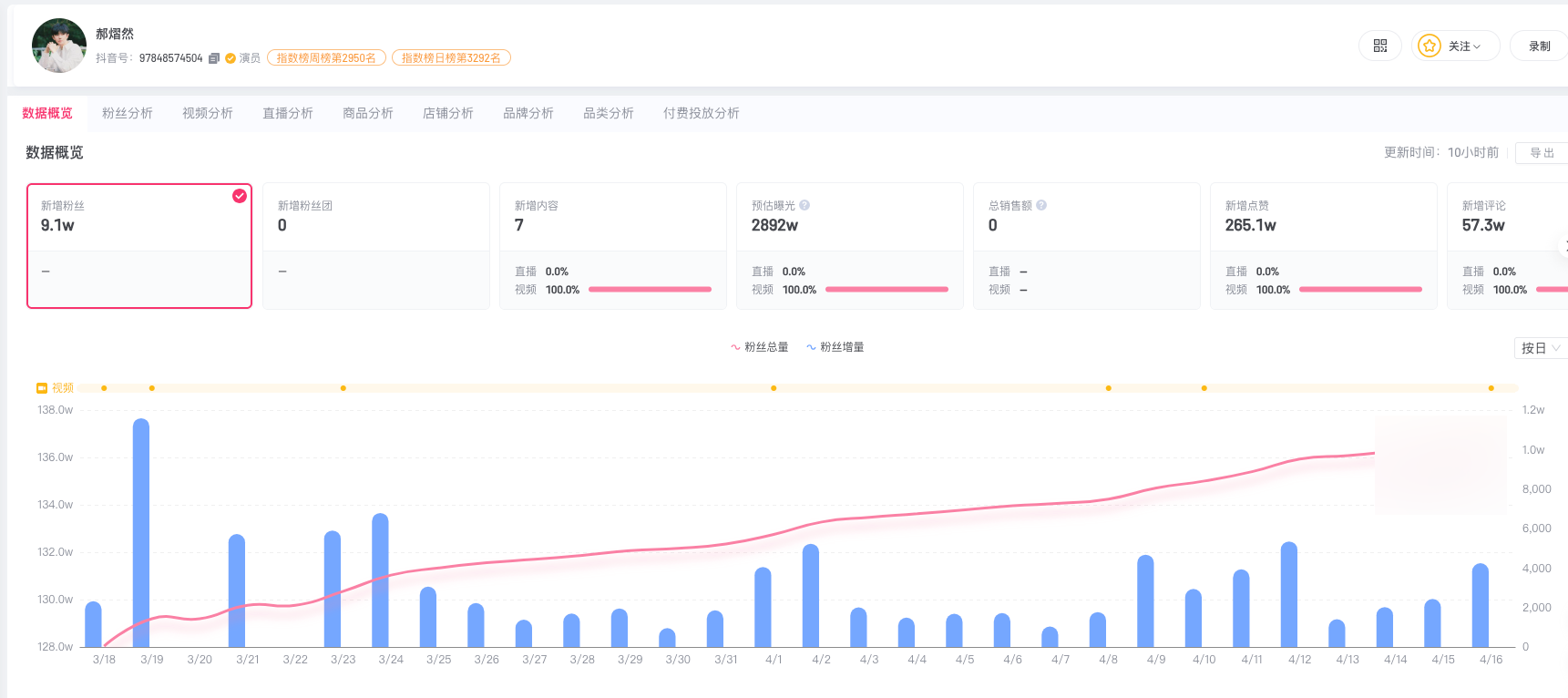 郝熠然名下工作室叫普普