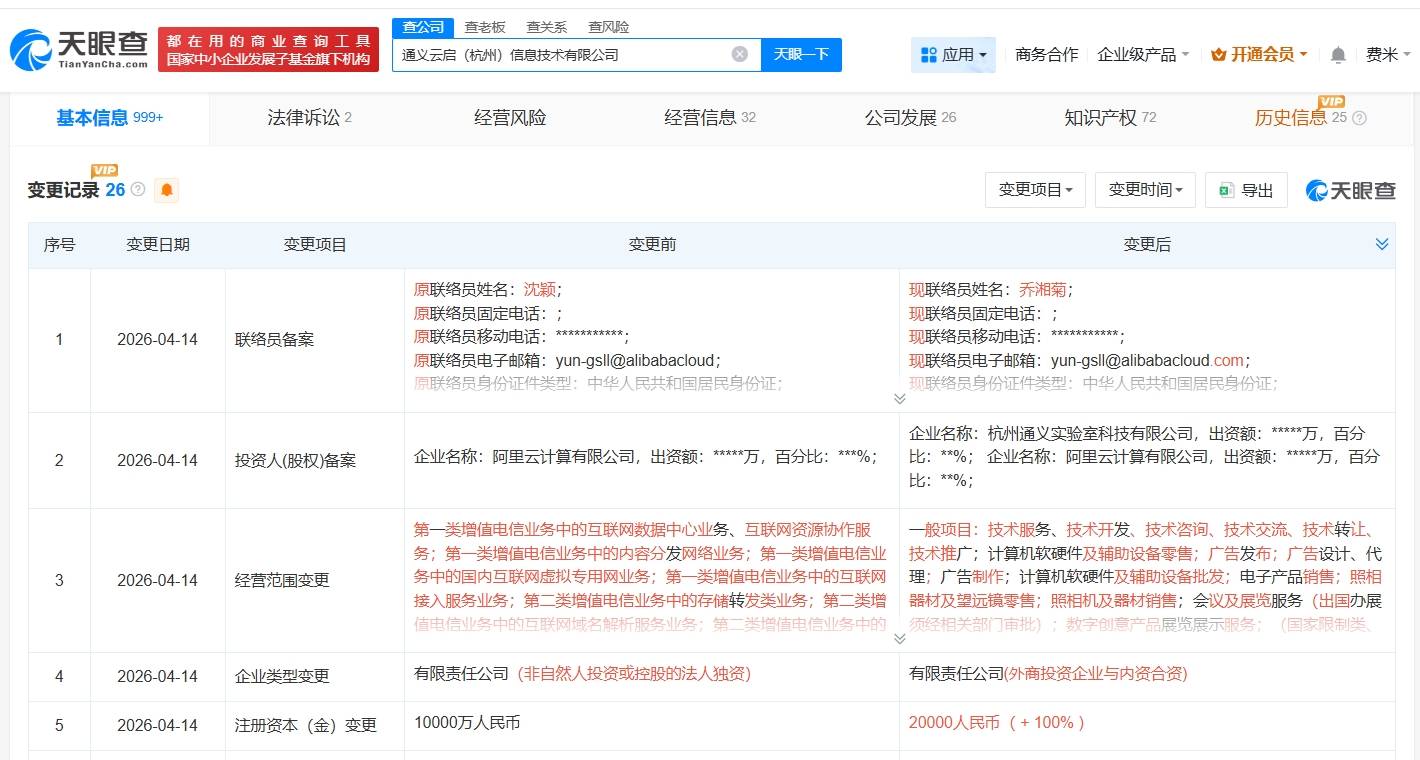 通义千问关联公司增资至2亿 增幅100%