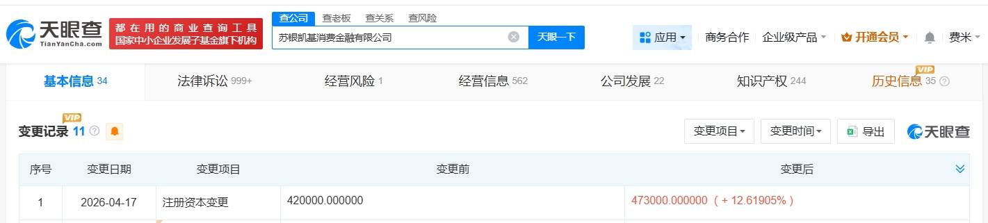 江苏银行旗下凯基消费金融公司增资至47.3亿 增幅约13%