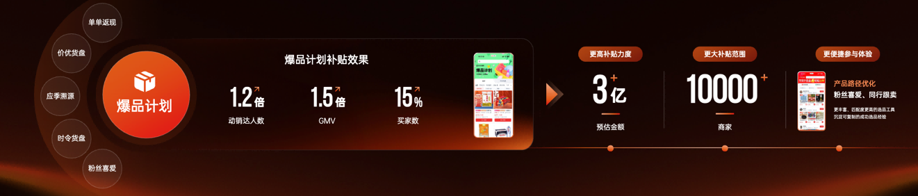 快手电商分销业务部负责人涂袁志：一盘好货适配多场景，让好商品找到好生意