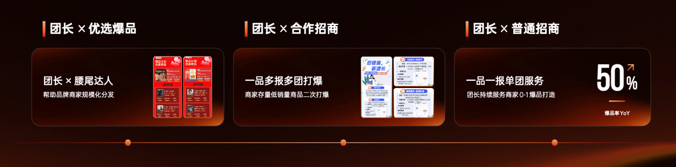 快手电商分销业务部负责人涂袁志：一盘好货适配多场景，让好商品找到好生意