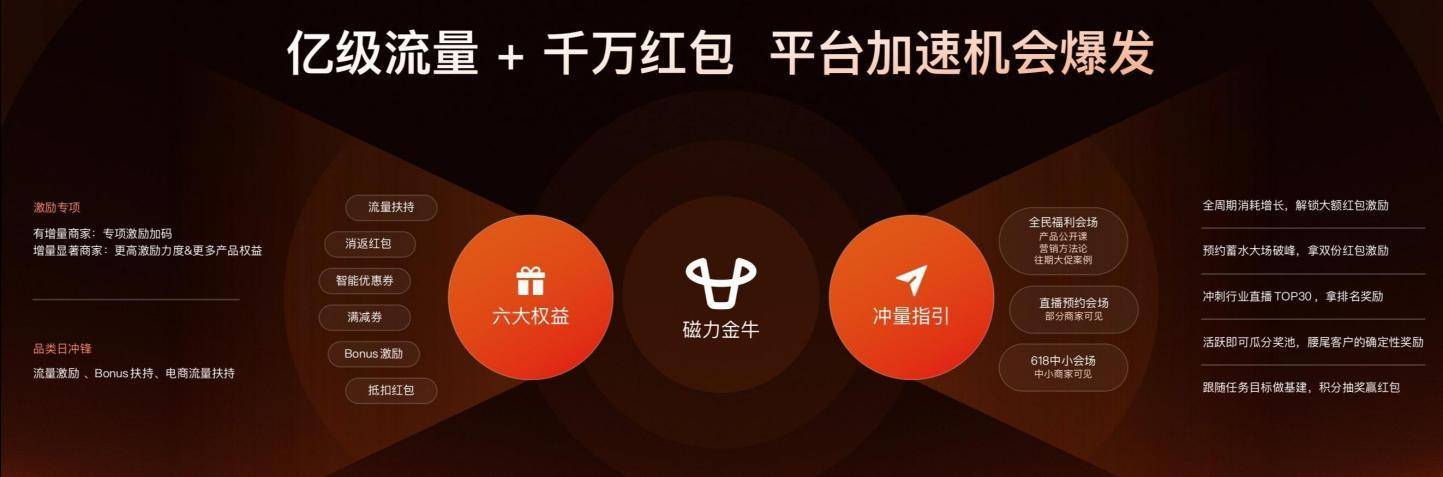 从“AI能用”到“AI能赚钱”，快手电商磁力金牛让广告投放“省心省力提效”