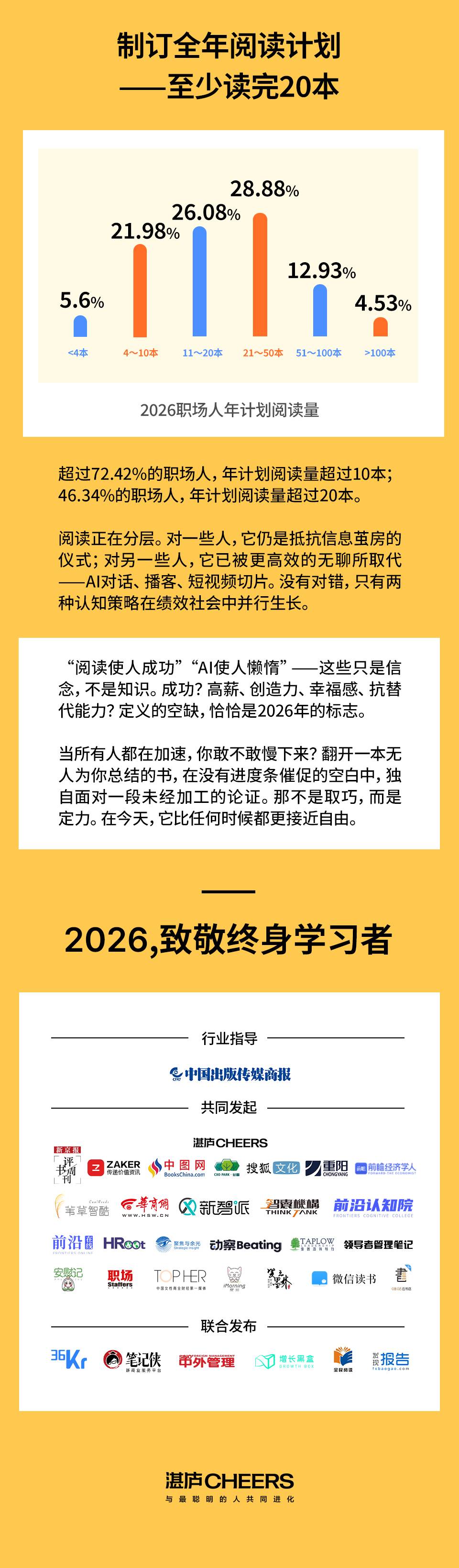 人均16本？2026全国职场人阅读调查来了！