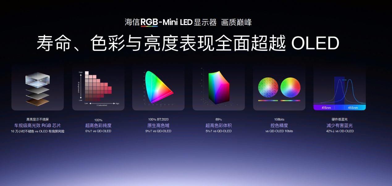 RGB-Mini LED显示器与智能投影领衔，海信&Vidda六大3C潮品重磅发布