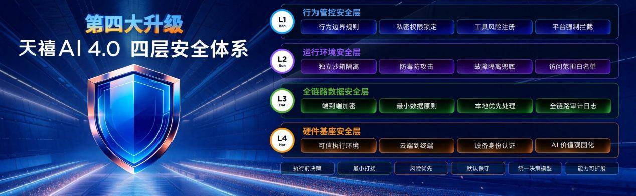 行业首个消费级端边云一体化原生AI架构来了!联想天禧AI 4.0升级打造完整AI原生生态