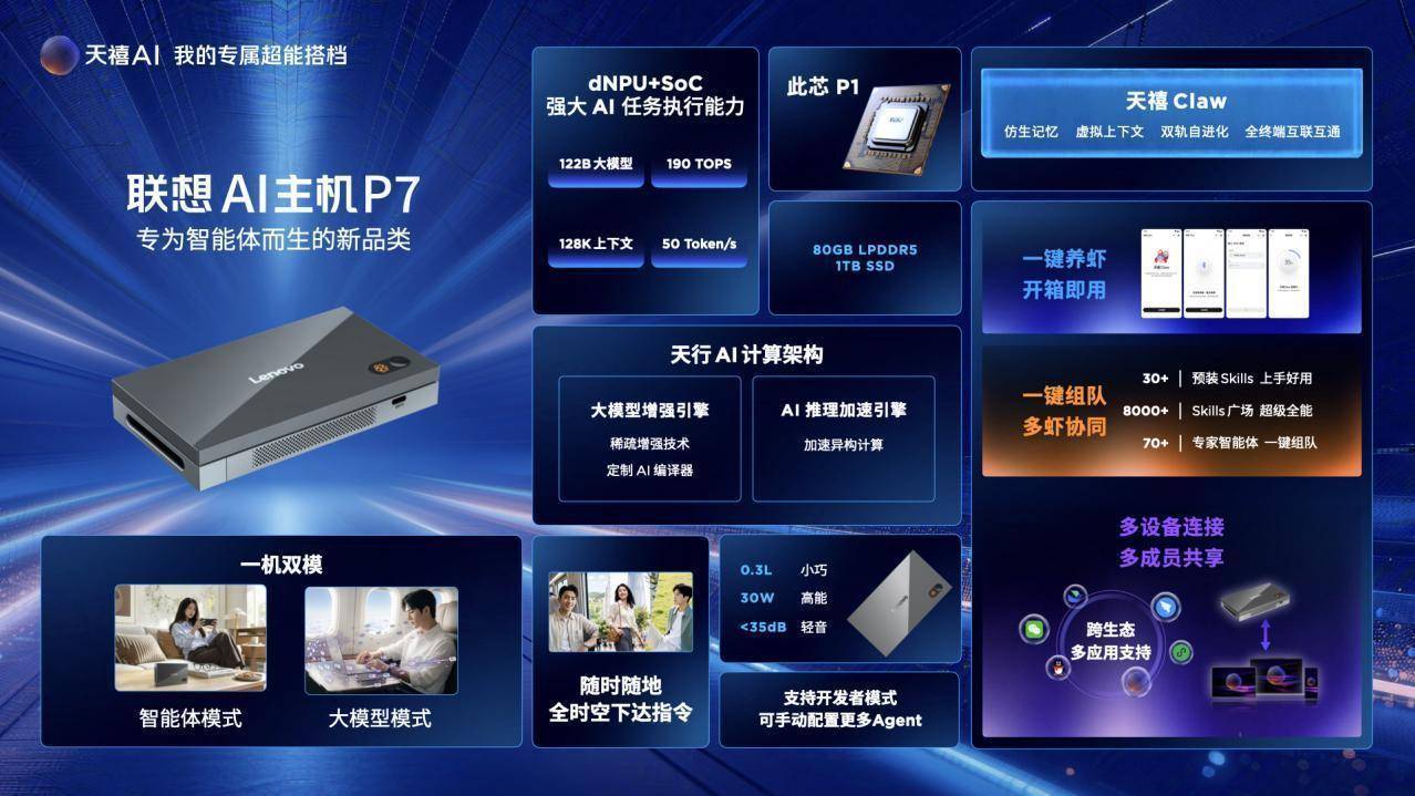 行业首个消费级端边云一体化原生AI架构来了!联想天禧AI 4.0升级打造完整AI原生生态