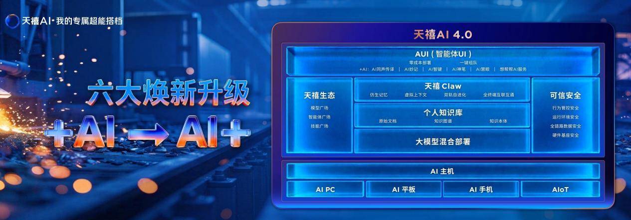 联想重磅首发天禧AI 4.0：重构交互底层，你的“专属超能搭档”全面上线