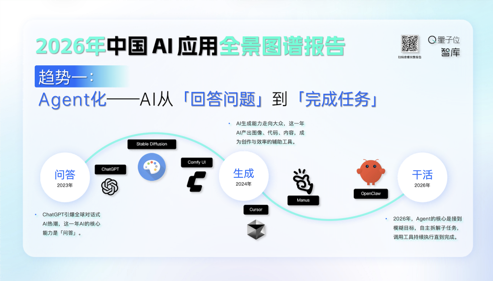 9亿次点击背后,AI应用的真实江湖|2026中国AI应用全景图谱报告