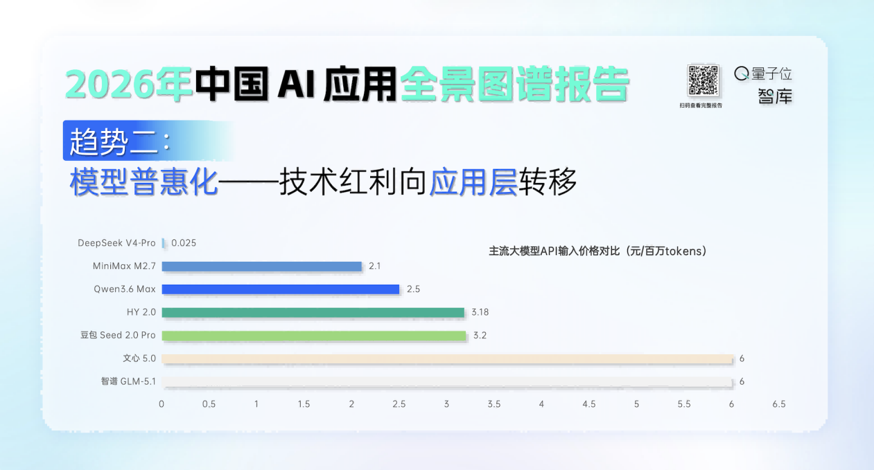 9亿次点击背后,AI应用的真实江湖|2026中国AI应用全景图谱报告