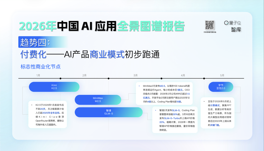 9亿次点击背后,AI应用的真实江湖|2026中国AI应用全景图谱报告