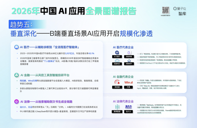 9亿次点击背后,AI应用的真实江湖|2026中国AI应用全景图谱报告