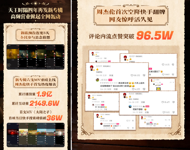 快手助力周杰伦《太阳之子》专辑宣发 探索数字时代音乐宣发新范式
