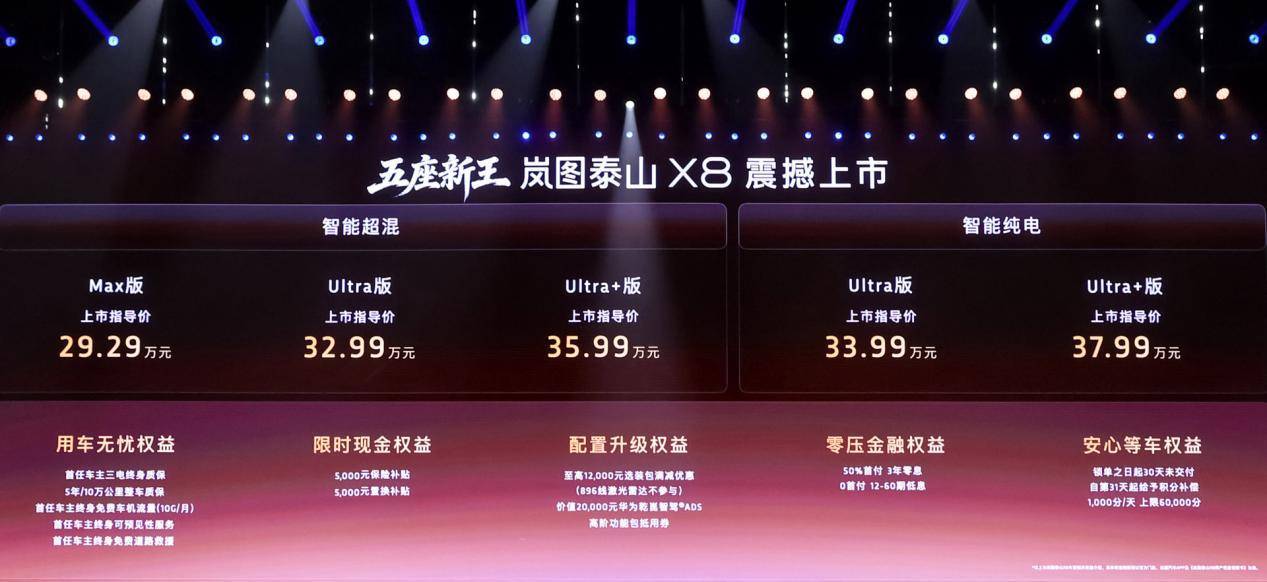豪华合资置换首选！岚图泰山X8权益后售价28.29万起，时代精英只超越不抄袭