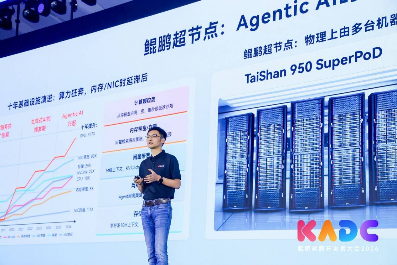 鲲鹏与开发者，共赢Agentic Al新时代——鲲鹏开发者峰会2026在京成功举办