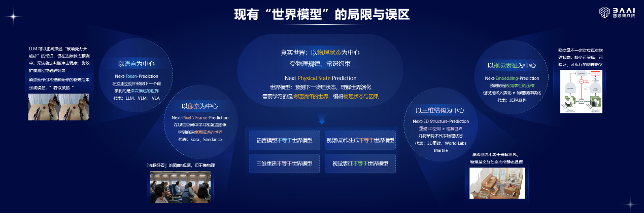 2026北京智源大会开幕:从“悟道”到“悟界”,智源研究院推动人工智能、物理世界和生命科学“三体互动”
