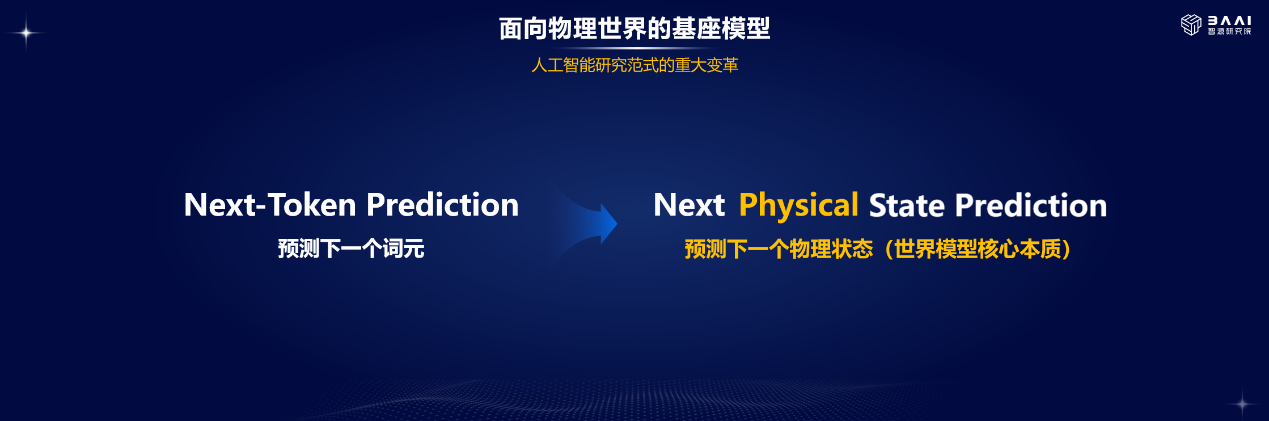 2026北京智源大会开幕:从“悟道”到“悟界”,智源研究院推动人工智能、物理世界和生命科学“三体互动”