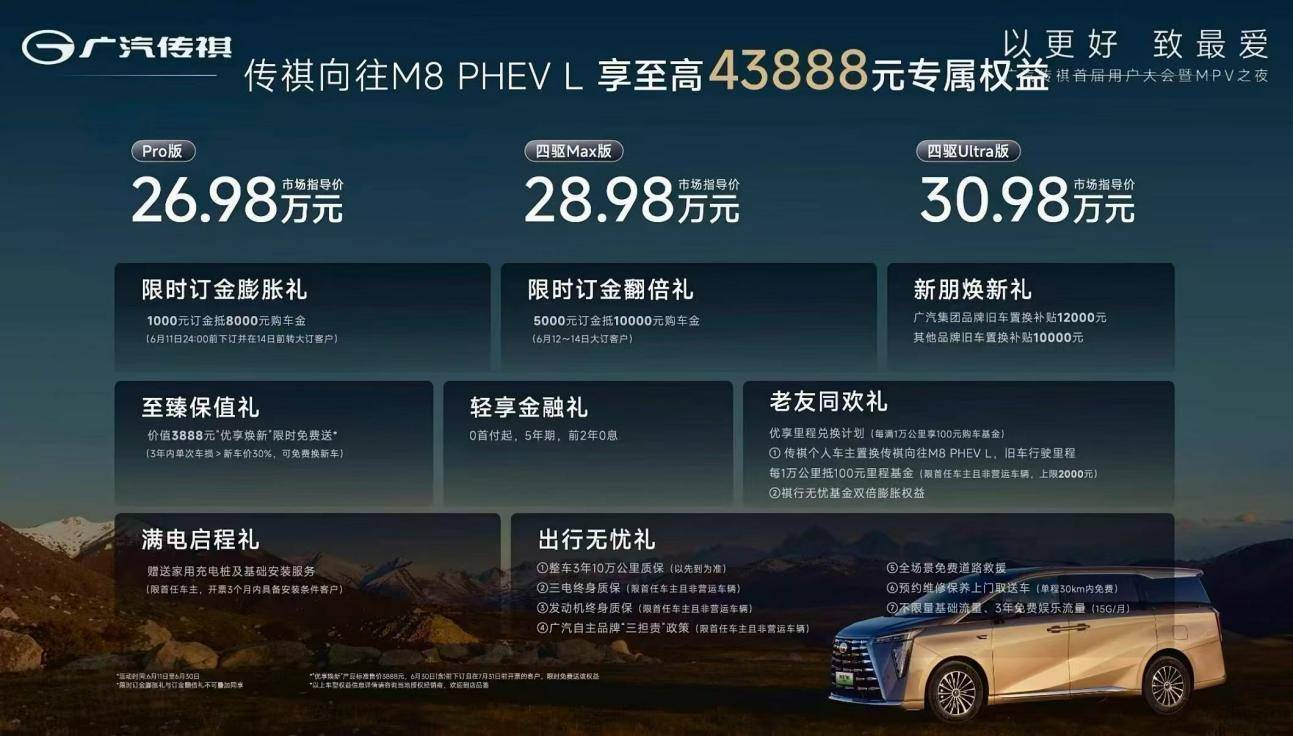 M8价格权益图