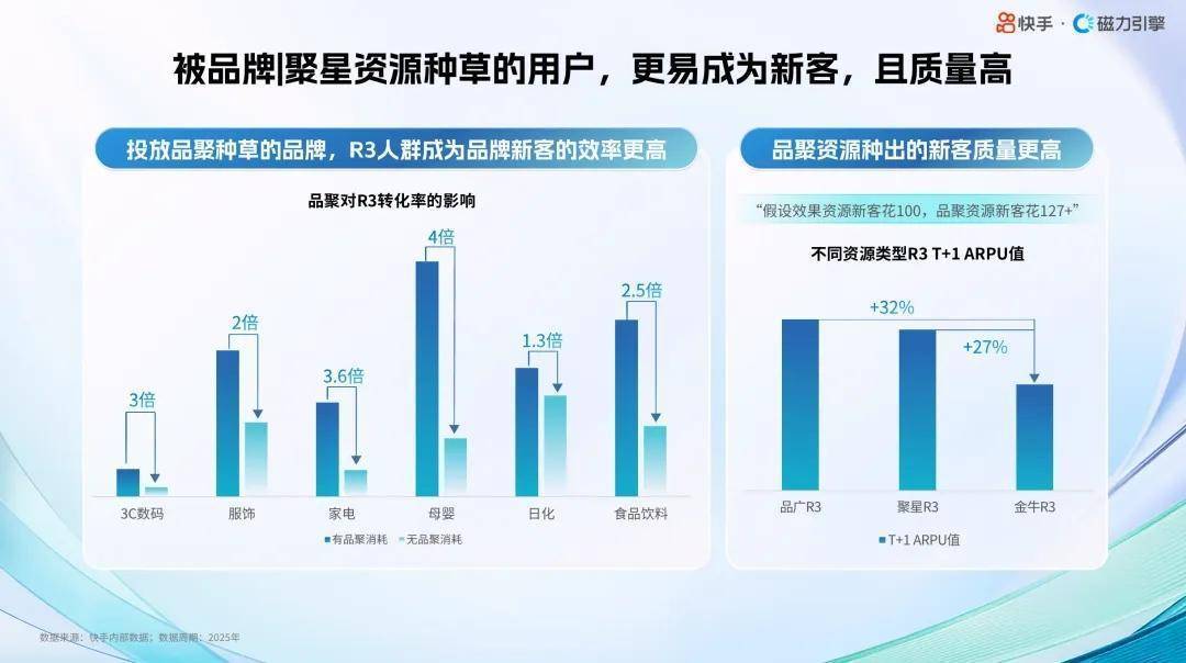 快手种、快手收：连通种收信号，让种草走向成交