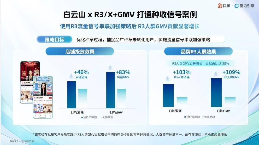 快手种、快手收：连通种收信号，让种草走向成交