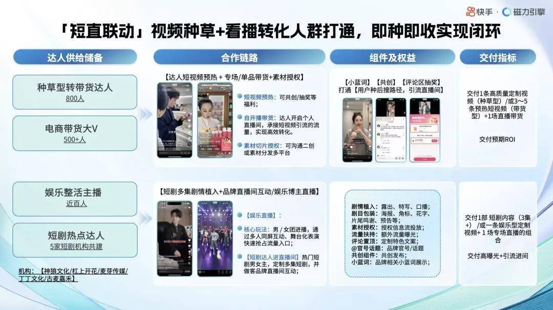 快手种、快手收：连通种收信号，让种草走向成交
