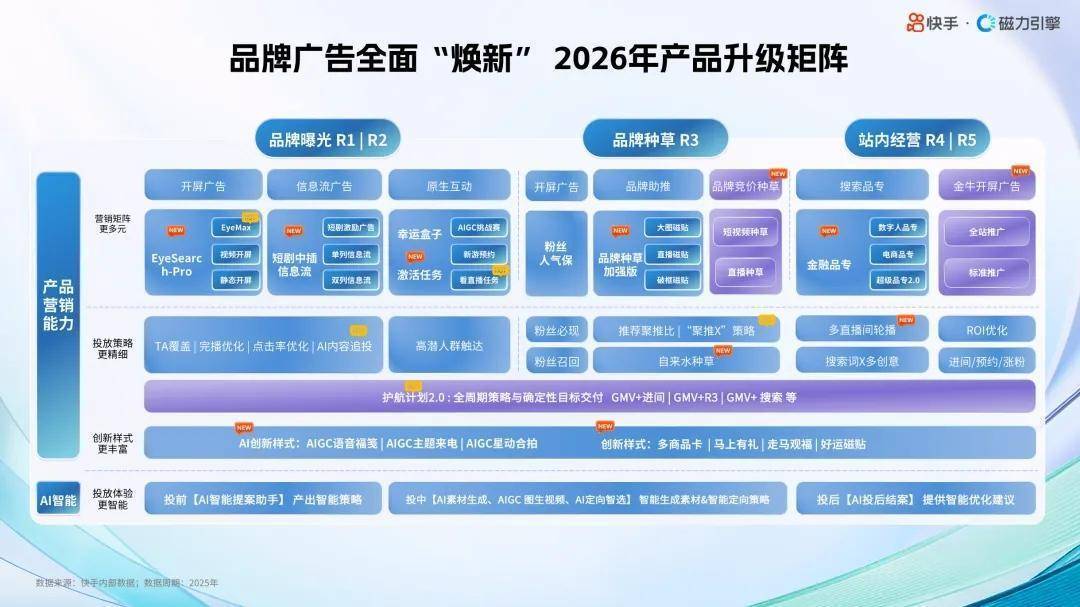 快手种、快手收：连通种收信号，让种草走向成交