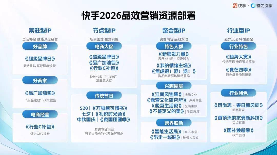 快手种、快手收：连通种收信号，让种草走向成交