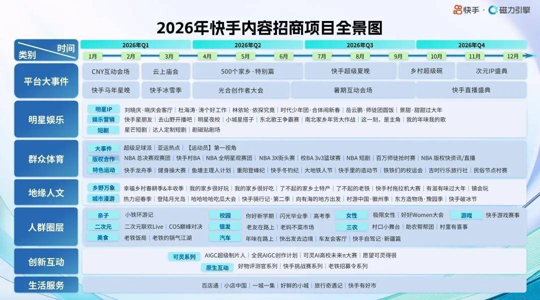 快手种、快手收：连通种收信号，让种草走向成交