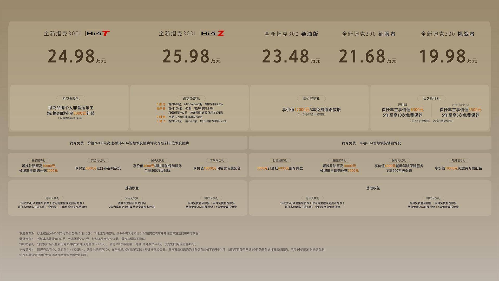 售价19.98万元起 全新坦克300打造都市时尚新符号