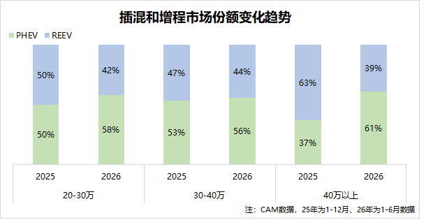 新势力智能+BBA驾控体验，魏牌V8X以“诚意”定价击穿20-30万级豪华SUV市场-第5张图片-汇众娱乐-汇众平台