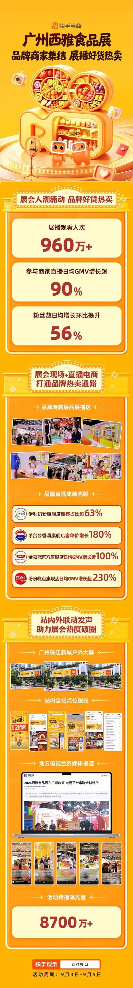 源头好货进直播间 快手电商SIAL西雅食品展收官