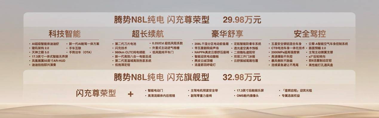 搭载百万级豪车六活塞定钳，腾势N8L纯电上市29.98万元起