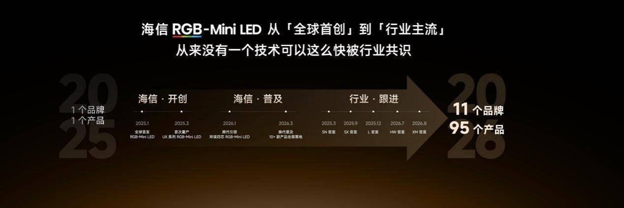 海信电视E7S Pro+正式发布：性能旗舰再进阶，杜比视界第二代MAX全球首发